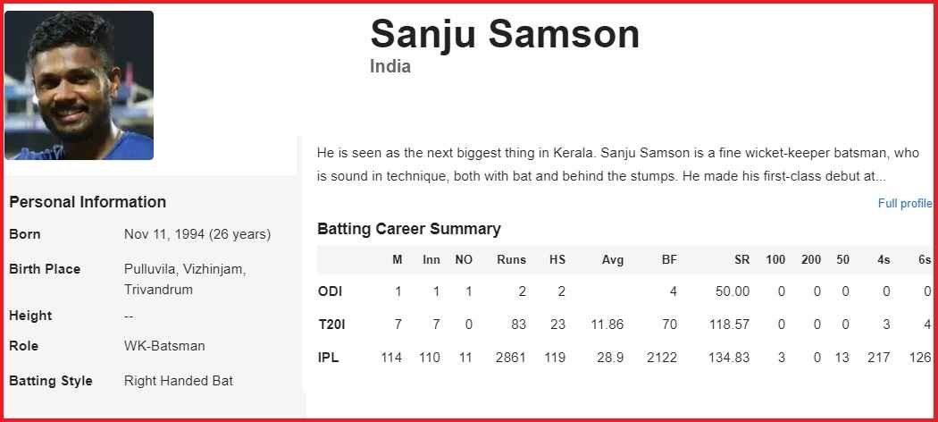 Sanju Samson Career Summary