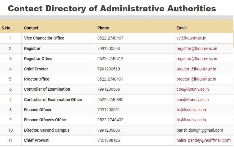 Contact Directory of University Administrative Authorities
