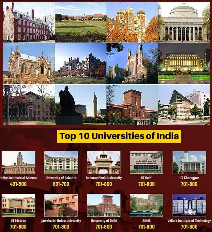 भारत की 10 सबसे बेहतरीन यूनिवर्सिटी
