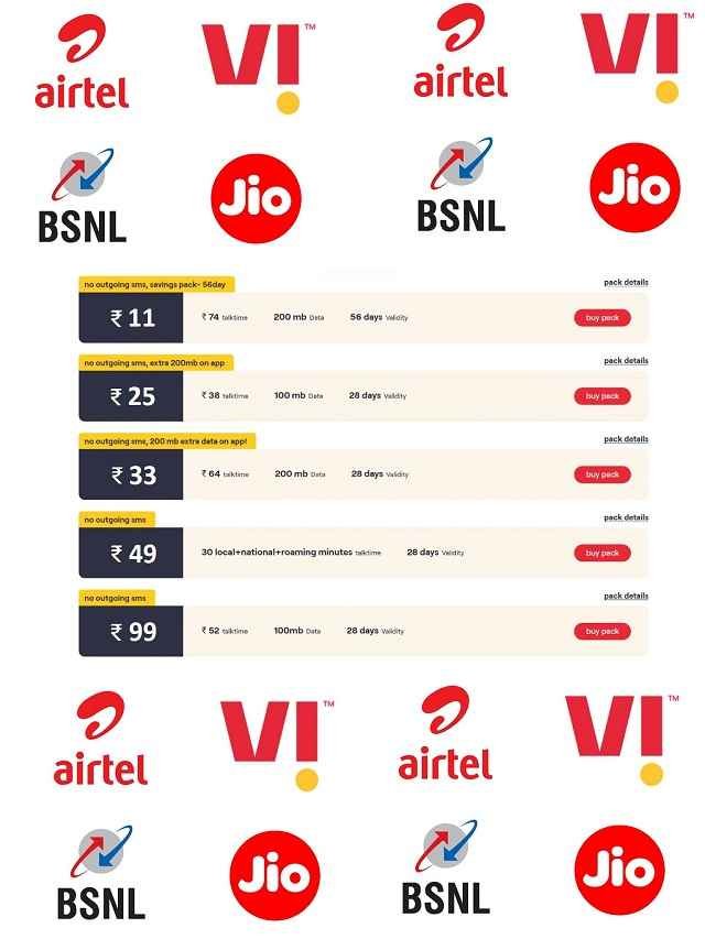 Not Jio Airtel BSNL this company is giving World's cheapest recharge plan