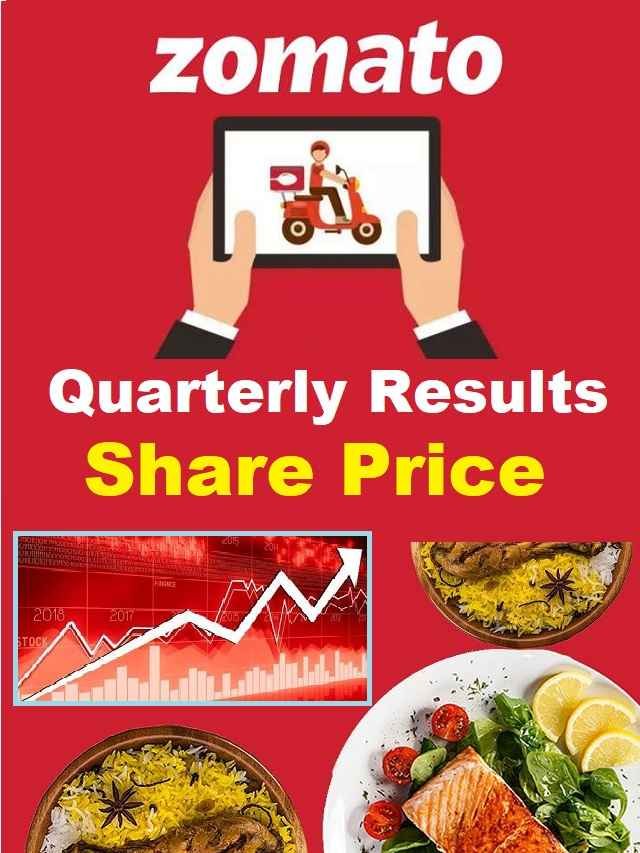 zomato ltd share price