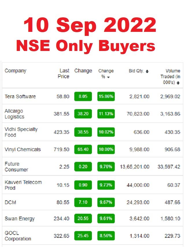 10 Sep NSE Only Buyers