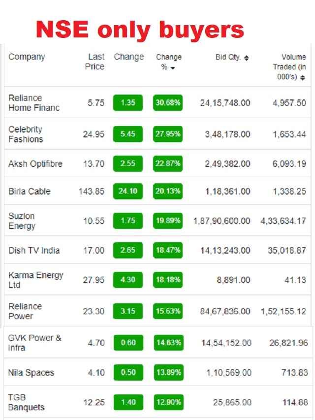 Penny Stocks List In NSE Upper Circuit In These Stocks Today The 