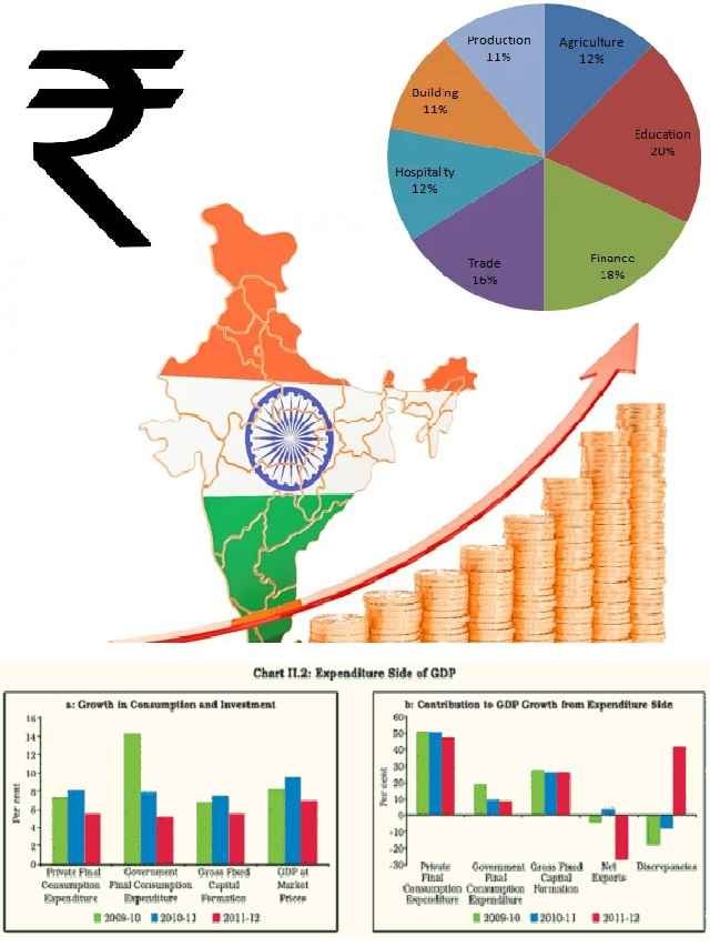 India becomes world's 5th largest economy! - The Viral News Live