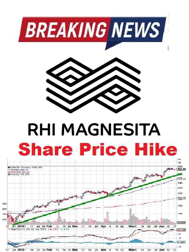 multibagger Top Trending stocks