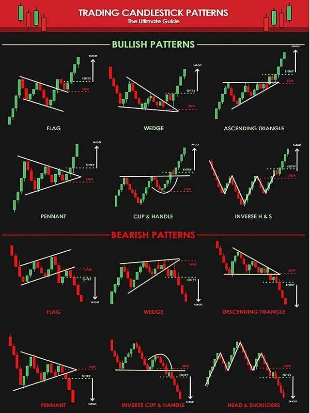 Candlestick Pattern and Its Types - The Viral News Live