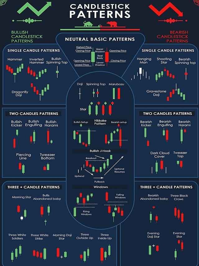 Full details of Single Candlestick Patterns! - The Viral News Live