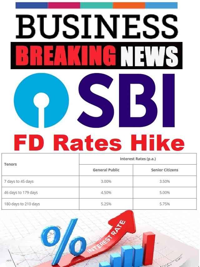 SBI FD interest Rates 2023