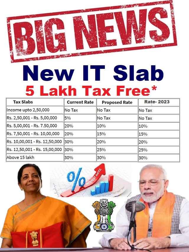 new income tax slab for budget