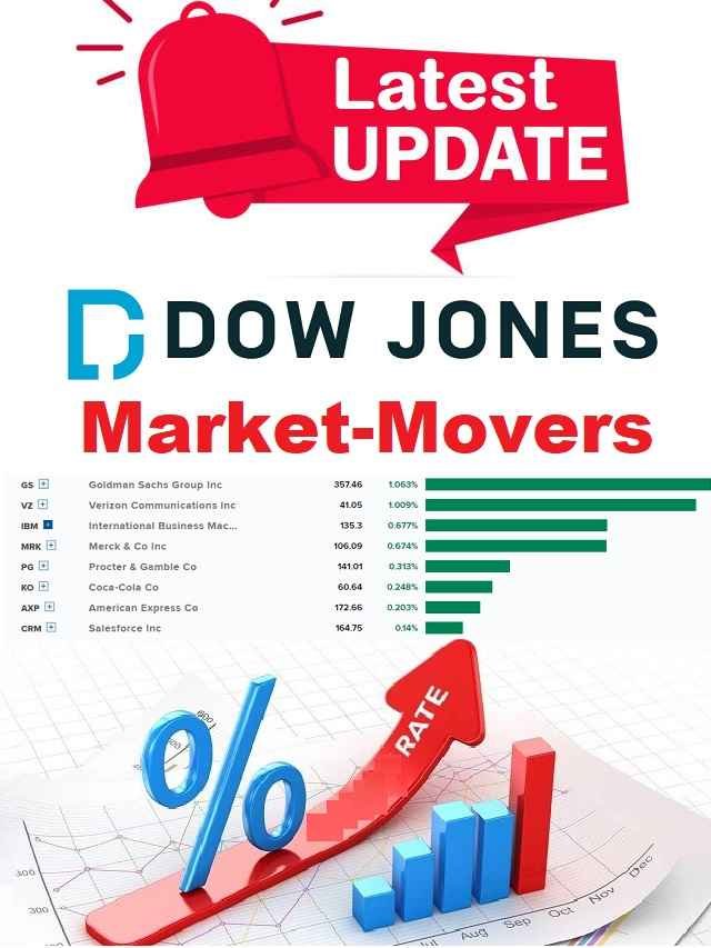 Dow Jones Top gainers today