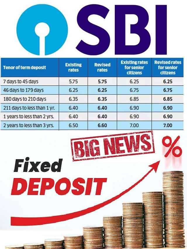 Big Hike In Sbi Fixed Deposit Interest Rates In 2023 The Viral News Live 1030