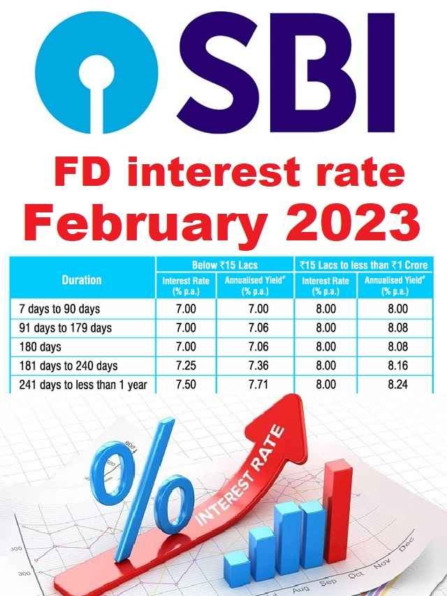 new-latest-sbi-fd-interest-rate-february-2023-the-viral-news-live