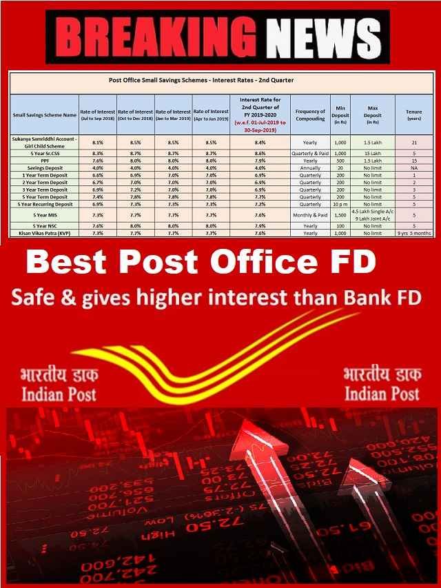 post office fd interest rate calculator TD scheme
