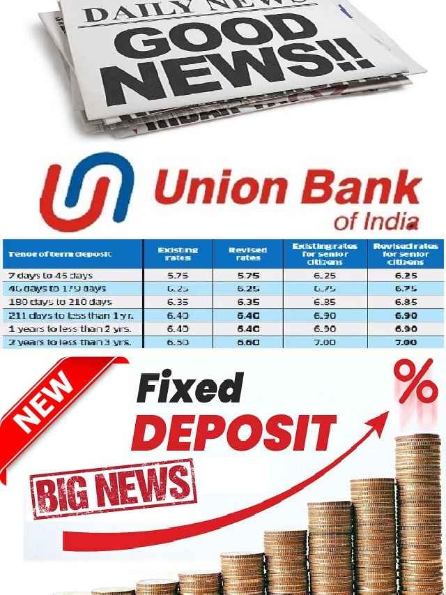 union bank of India FD interest rate February 2023