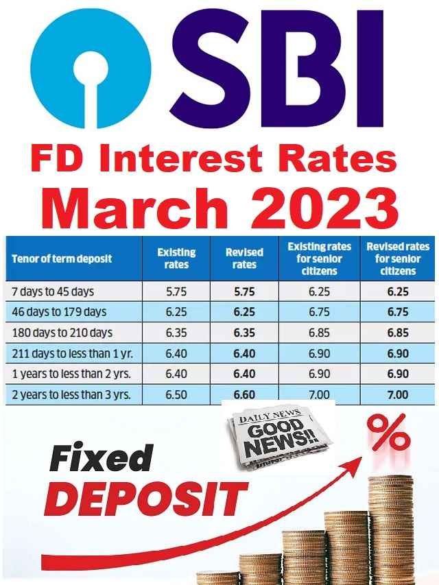 SBI FD Interest rates March 2023