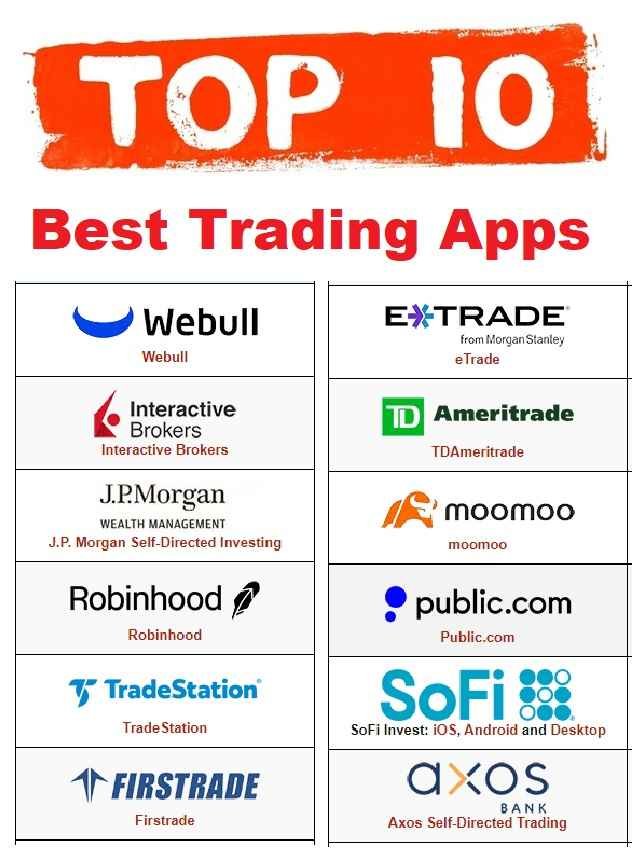 Top 10 Best Free Stock Trading Apps and Platforms