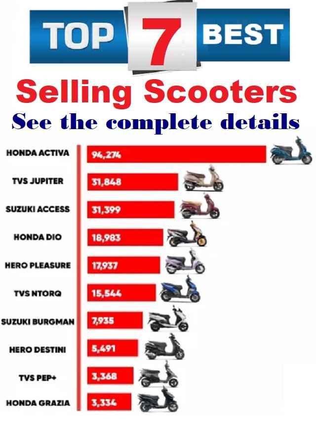 Top Best Selling Scooter in India Honda TVS Suzuki Ola Yamaha